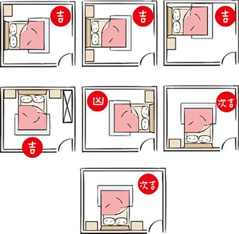 房間床頭方向|6大臥室風水床頭朝向秘訣：打造健康舒適的睡眠環境